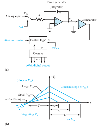 942_Dual-ramp analog to digital converter.png